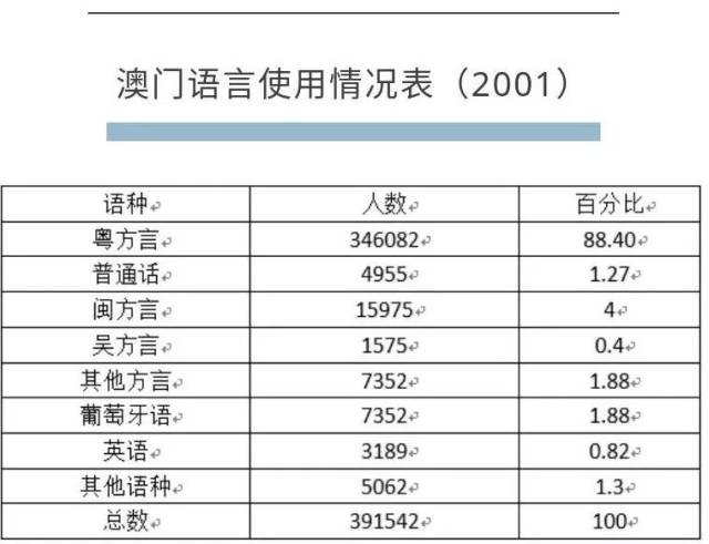 語言資源 | 甘於恩:香港,澳門方言(語言)概況