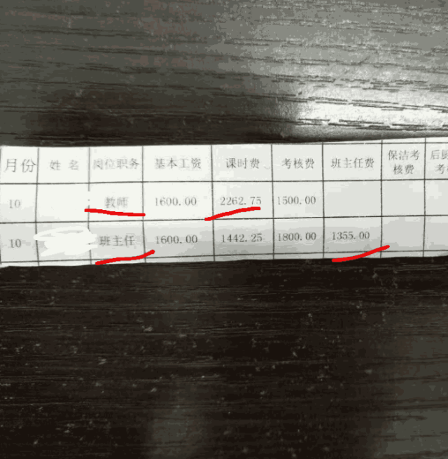 985毕业生幼儿园当老师, 晒出工资条被质疑: 幼儿园工资这么高?
