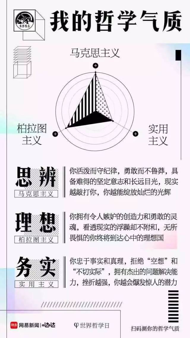 测试自己的“哲学气质”，不如趁机搞清楚各种“主义”！_手机搜狐网