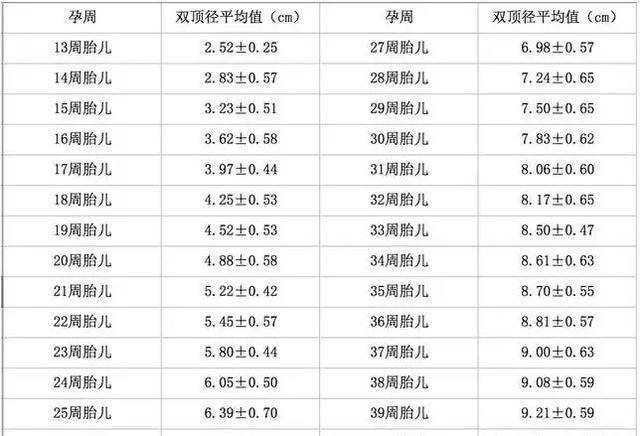 1—40周胎儿发育指标表图片