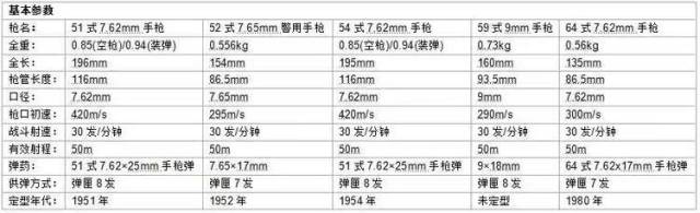 鹰击83参数图片