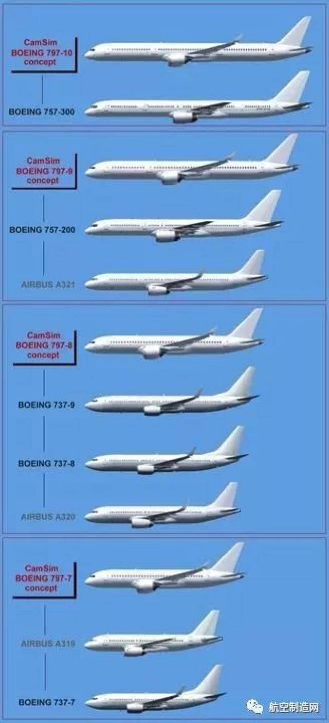 波音空客可见未来的民航客机:波音797和空客a322