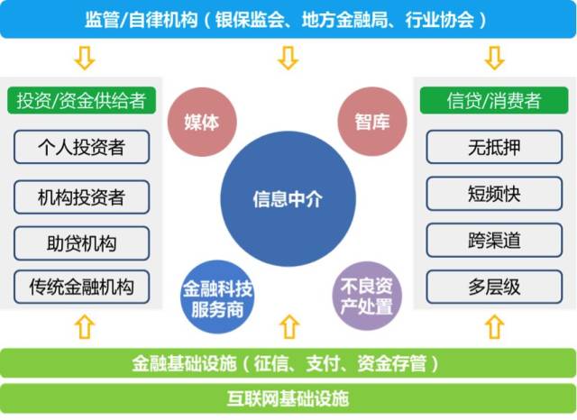 融资咨询：助力企业破浪前行