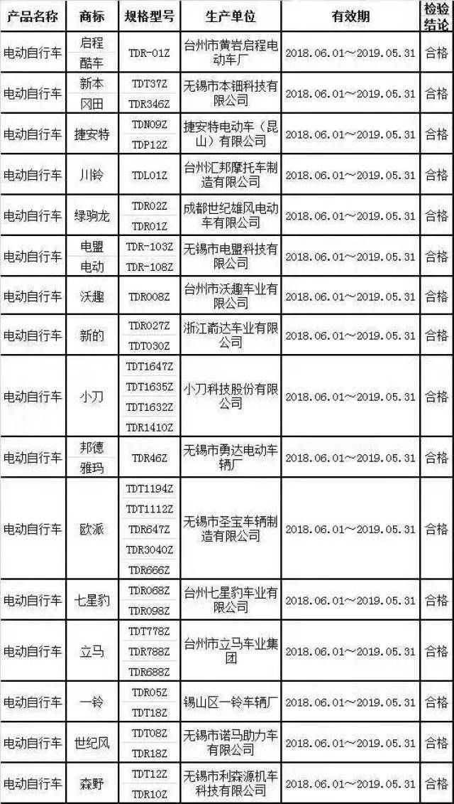 中山电动车目录图片