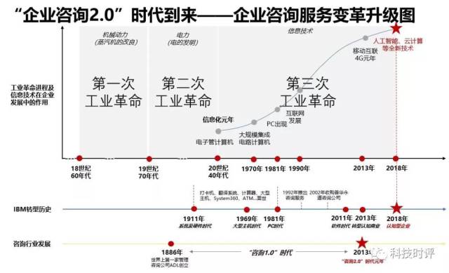 市场研究在新兴科技行业的重要性