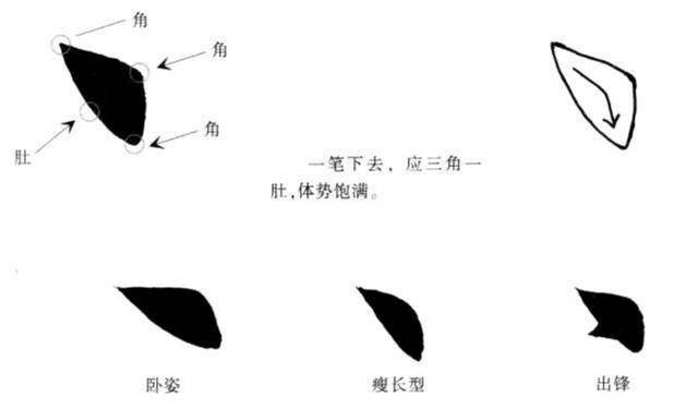 楷书点的写法图解图片