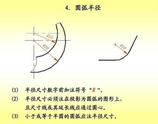 cad绘图标注大全,这都不知道,怎么涨工资?