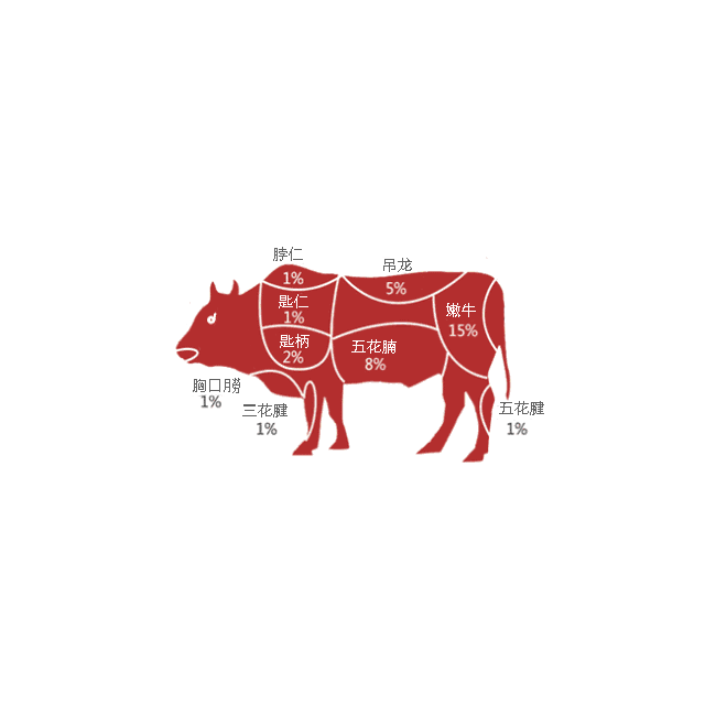 柳州这家正宗潮汕味的牛肉火锅店周年庆啦,我可以吃掉一头牛!