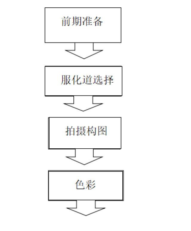 拍摄流程图
