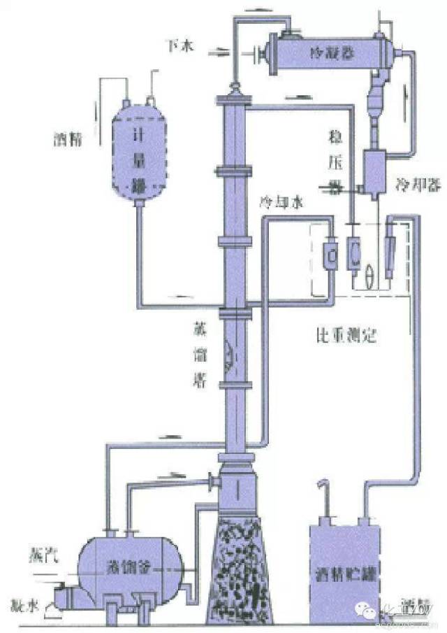 化工设备结构简图图片