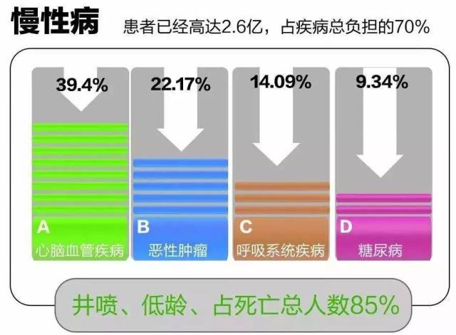 家庭护士个案健康管理有效防控慢性病,为老年人的健康保驾护航.