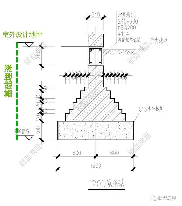 三,什麼是磚混結構?