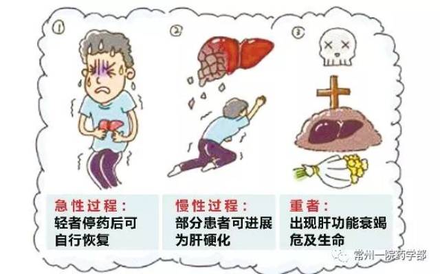 抗生素产生的不良反应大都具有渐进性,积累性,故有隐蔽性,一时难以