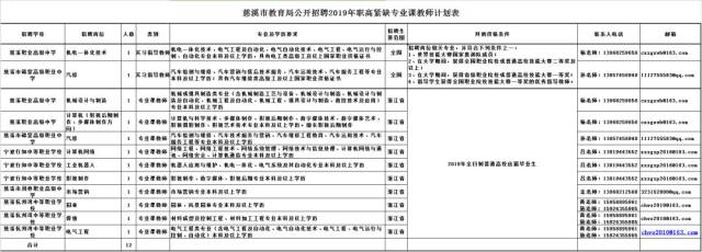 慈溪招聘