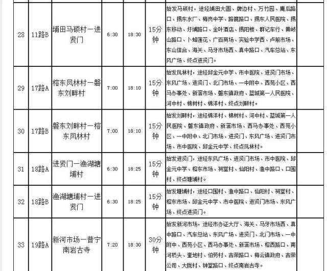 揭陽公交車線路時刻一覽表!