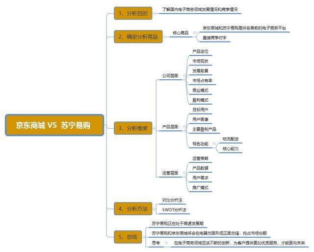 關於淘寶競品分析,總有一些你想了解的