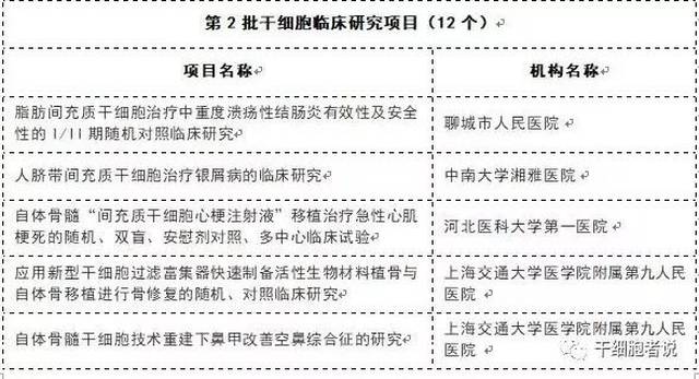 干细胞储存技术前景广阔