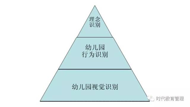 别人家的幼儿园是如何建设品牌的