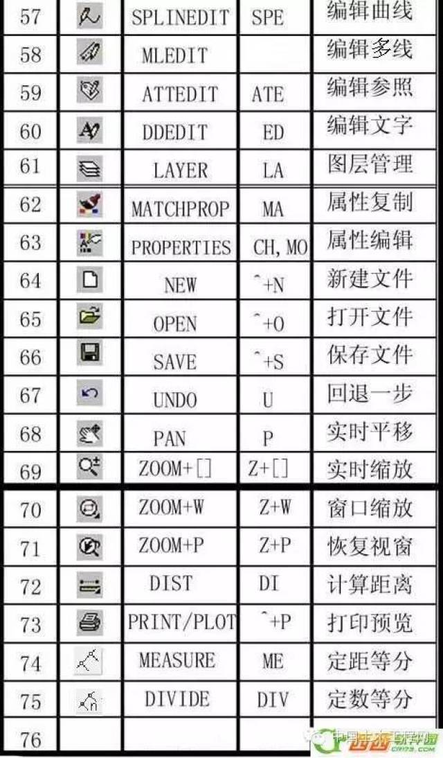 cad2021快捷键命令大全图片