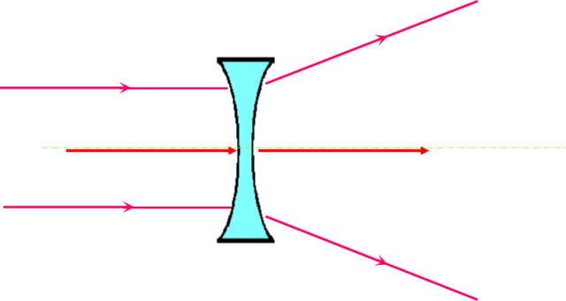 凸透镜聚光原理图片