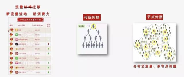 【突围之道】星站TV创始人朱峰:打造网红秘诀