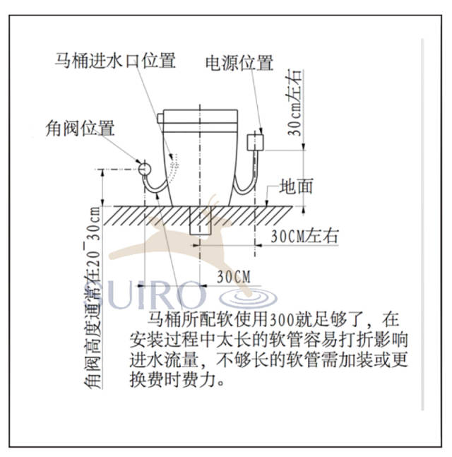 水鹿卫浴科普:没做到这些,你家的马桶安装可能会出大问题