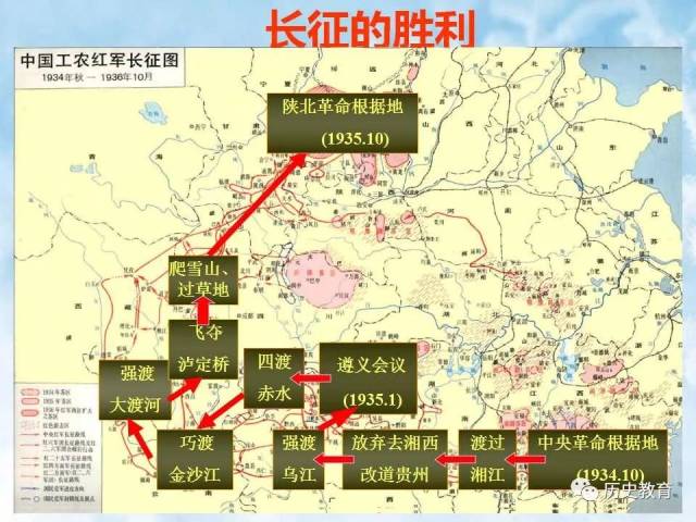 【优质课件】17课 中国工农红军长征