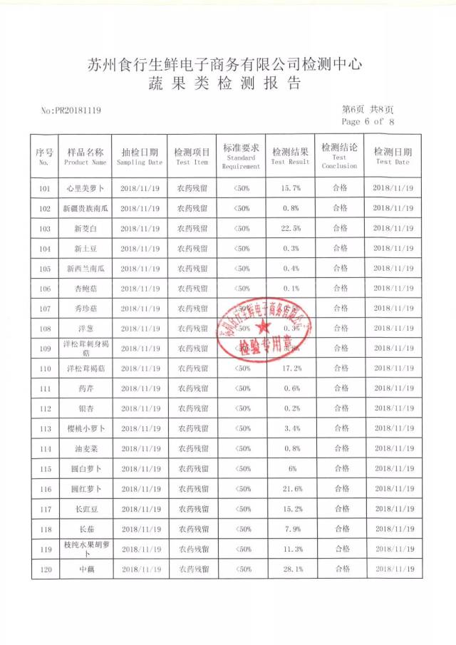 11月19日农残检测报告_手机搜狐网