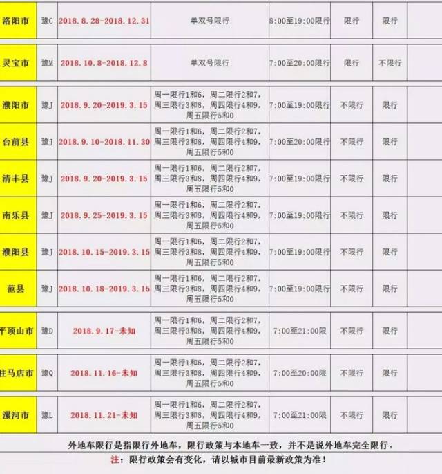 定了:後天起鄭州實施單雙號限行措施 限行擴大到四環