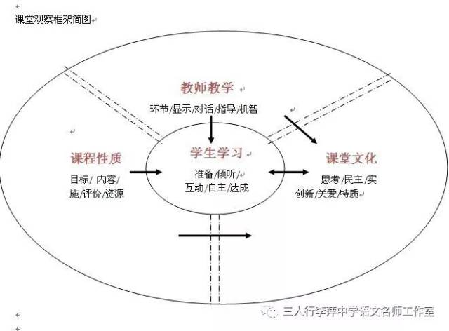 第497期:课堂观察丨谈谈有效教学评价的四维度