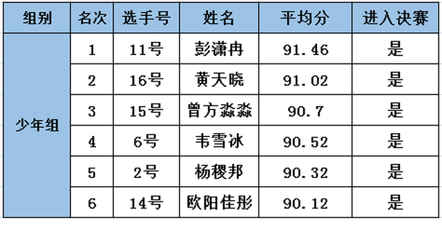 阳江电视台主持人名单图片