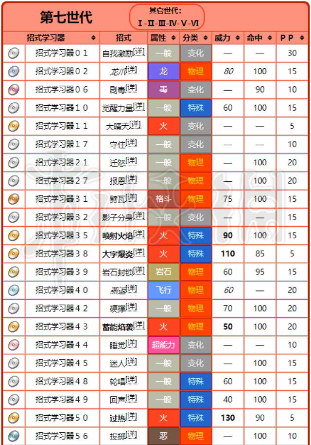 小火龙技能表图片