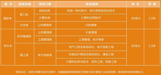 電子科技大學網絡教育學院2019年春季招生簡章