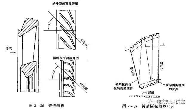 汽轮机工作原理及构造