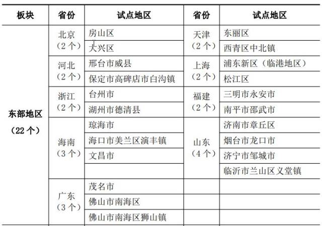 电商之窗：白沟网络推广的重要性