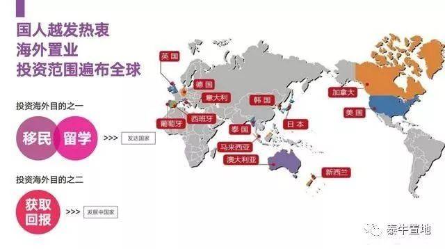 海外置业