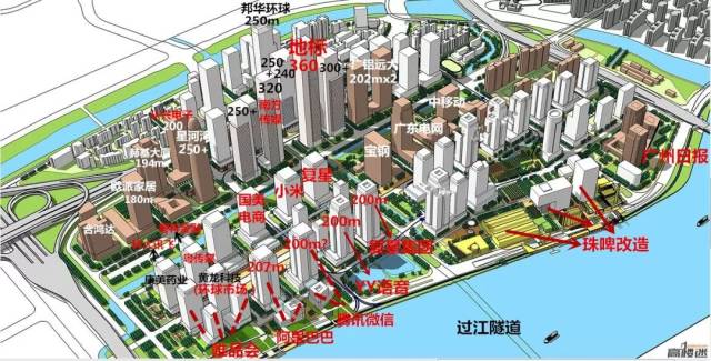 重磅琶洲地区未来17年的发展规划纲要审议通过