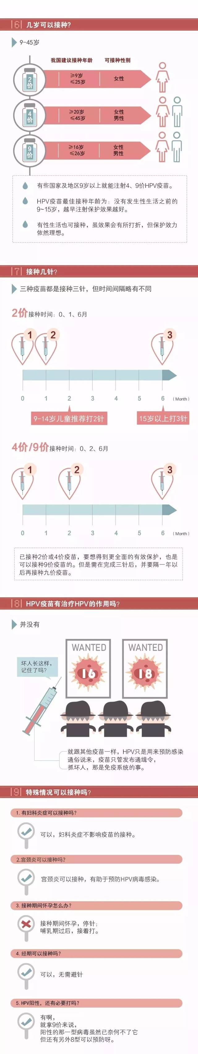 q:什麼樣的人群適合接種疫苗?