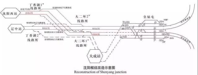 沈阳铁路局管内线路图图片