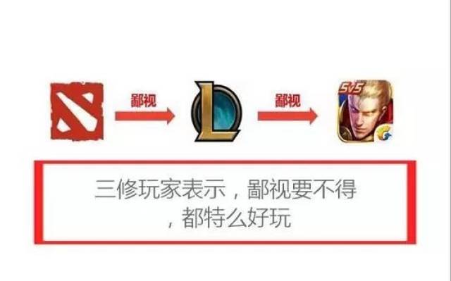 如今dota类游戏鄙视链