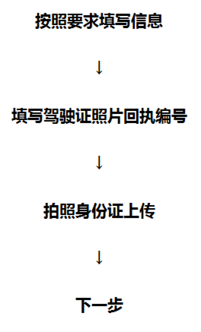 直接在照相館拍照後提供照片回執編號 現場完成體檢,業務辦理 一次性