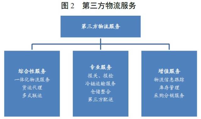 国际货运代理行业的最新动态