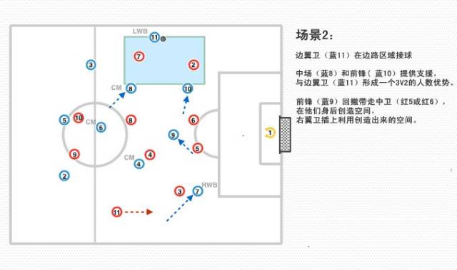 3-5-2足球陣型詳解:中場部分