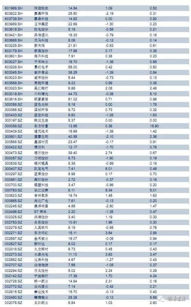 2019年财政赤字率会不会突破3?