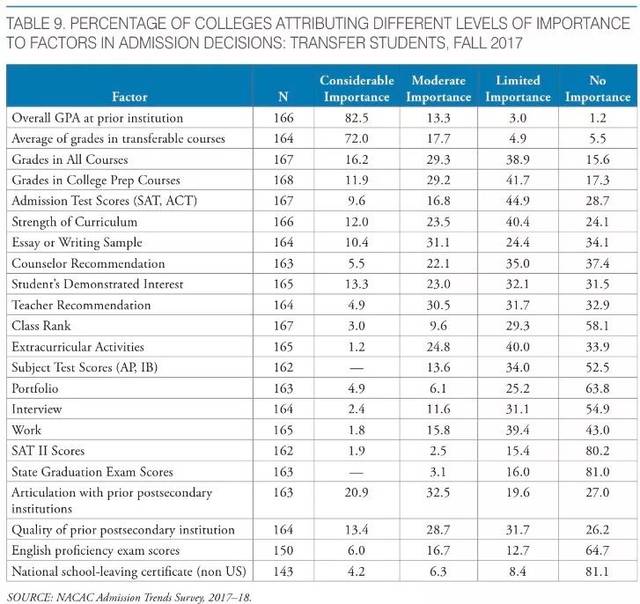 大学学分图片,学分图片,大学学分_大山谷图库