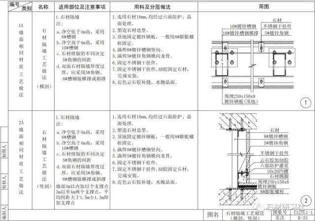 室内墙面施工工艺节点详解图(三)_搜狐网