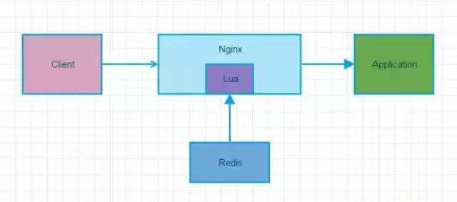 Nginx 通过 Lua + Redis 实现动态封禁 IP_手机搜狐网