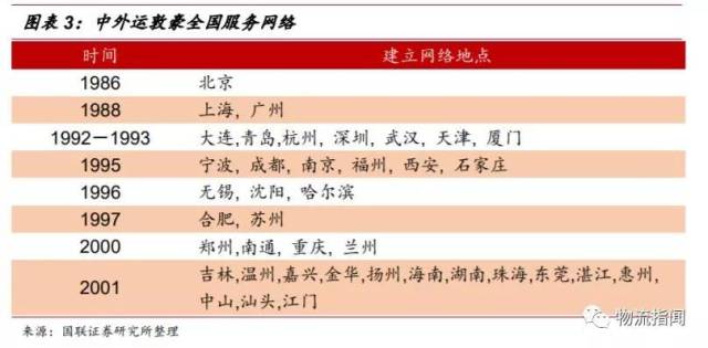 武汉DHL快递：现代物流的缩影