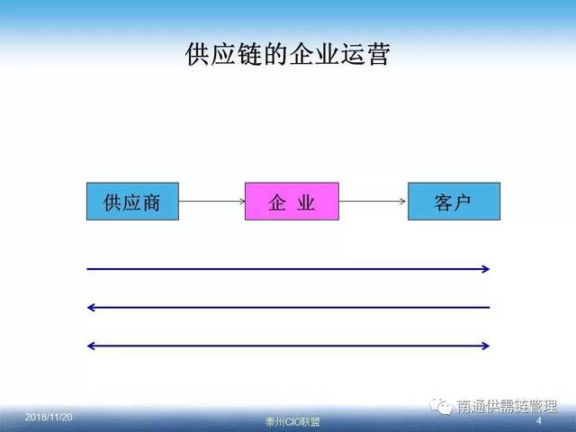 供应链运营