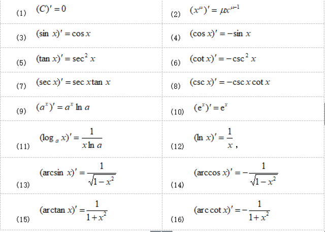 高中数学导函数公式(建议收藏)